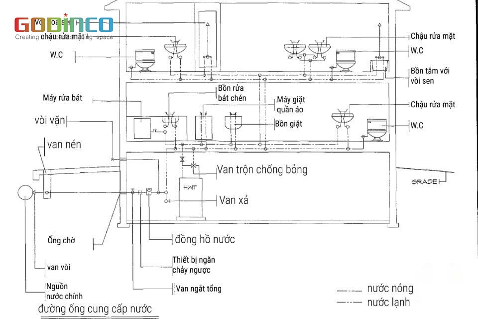 Cần có bản vẽ kỹ thuật chi tiết khi thiết kế hệ thống điện nước