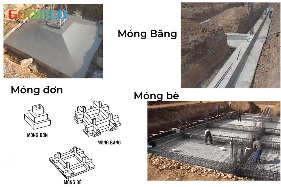 Các loại móng nhà phổ biến nhất hiện nay